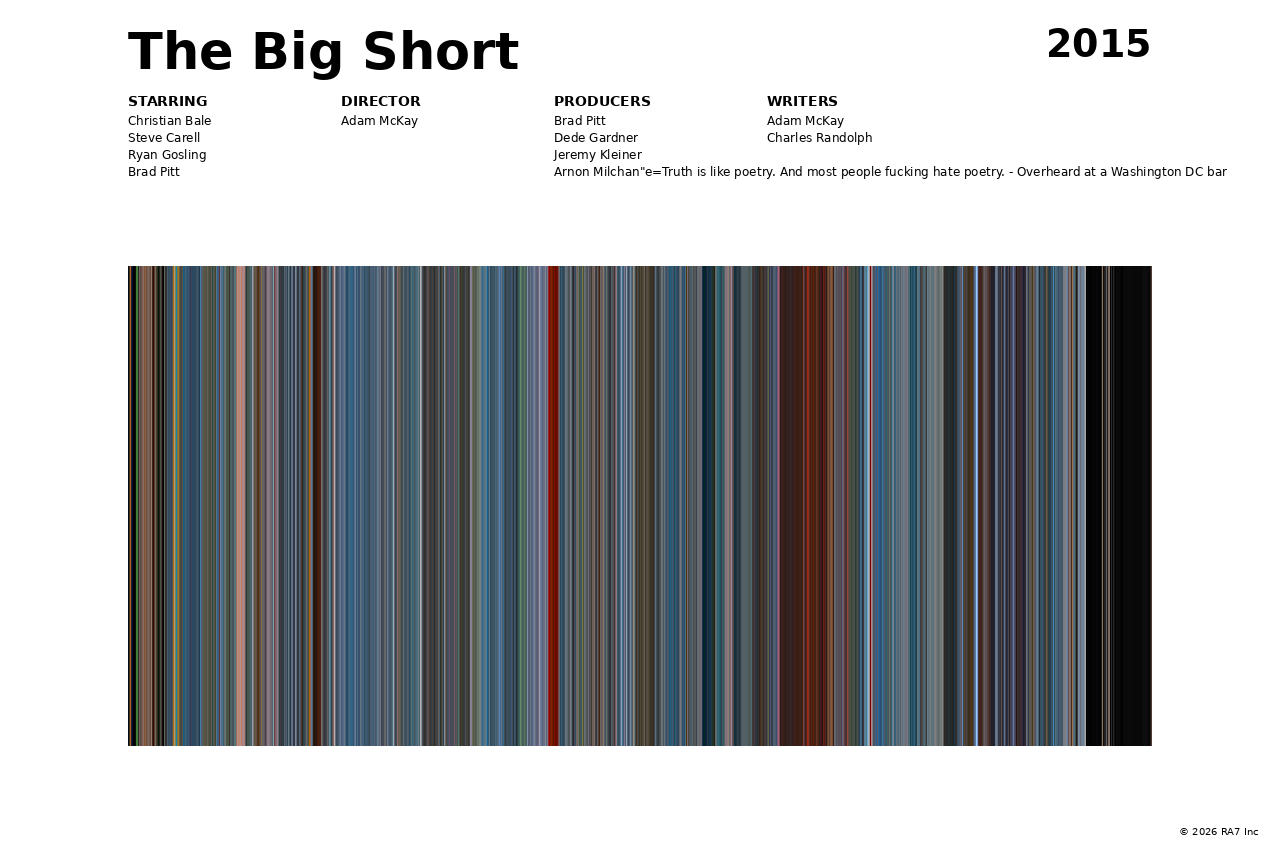 Poster preview for The Big Short